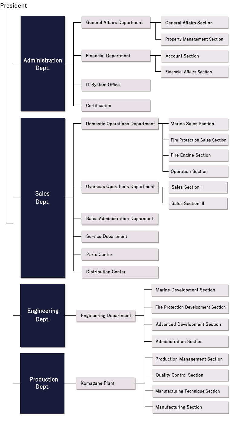 Organization
